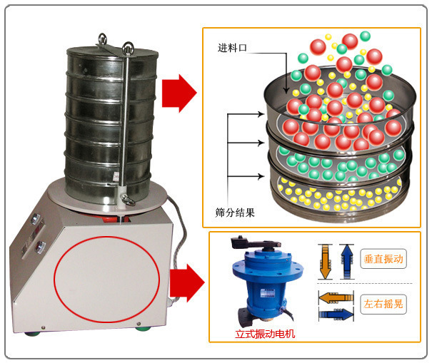 實驗室振動篩分機(jī)剖視圖