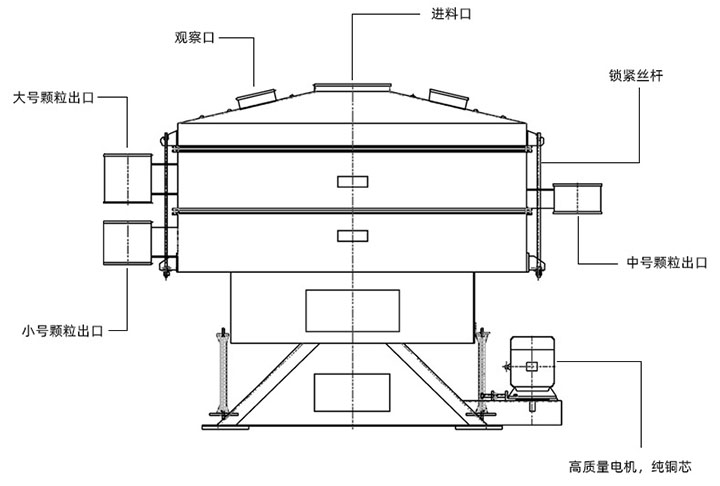 搖擺篩設備結構圖