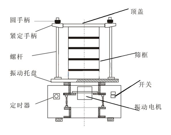 實驗室振動篩分機(jī)剖視圖