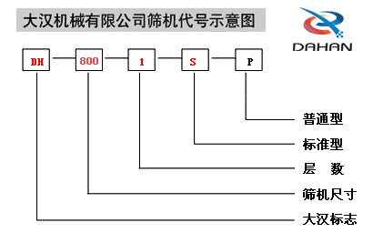 800型振動(dòng)篩型號說明