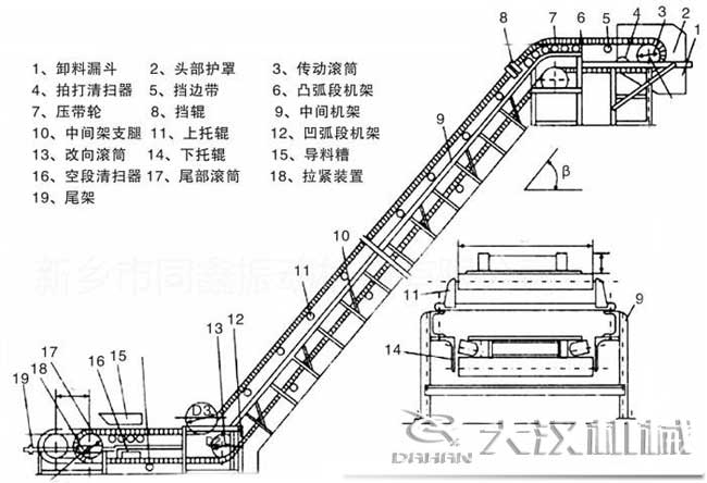 皮帶機結構圖